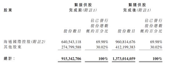 海通证券最新重磅消息营收,海通证券海通国际合并报表了吗