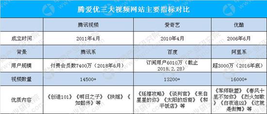 曾经的快播，我们是不是还欠他一个会员