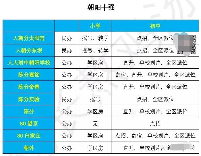 朝阳热门学区,教育洼地如何实现逆袭