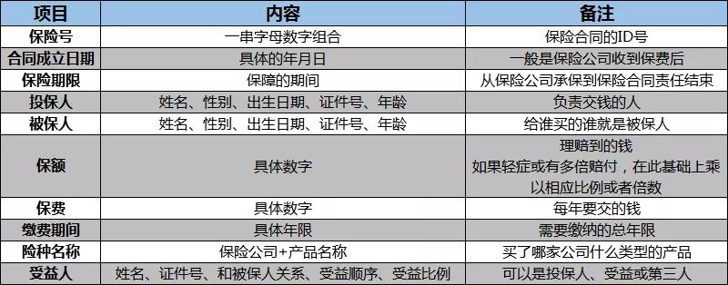 年金险保单怎么看懂,怎样看懂平安福保单