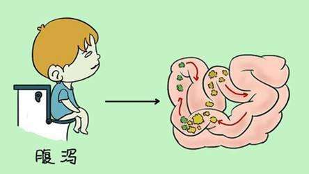 治疗宝宝呕吐腹泻小妙招,宝宝腹泻引起呕吐是什么原因