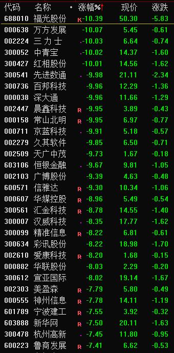 跌停开盘巨量打开又跌停后市分析,一分钟涨停到跌停是怎么操作的
