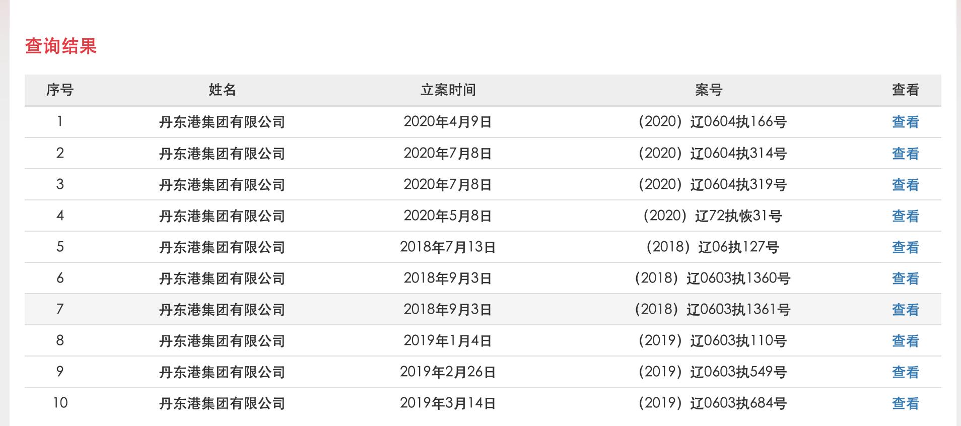 半年报聚焦｜丹东银行上半年营收净利再下滑大股东频繁成为被执行人