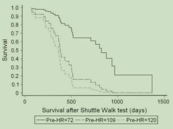 小气道有病变的患者该如何进行运动能力评价？目前研究有何趋势？