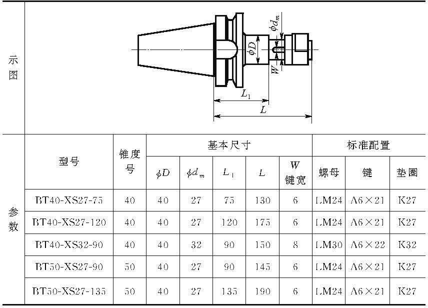 加工中心卡刀柄怎么解决,加工中心刀柄加工视频