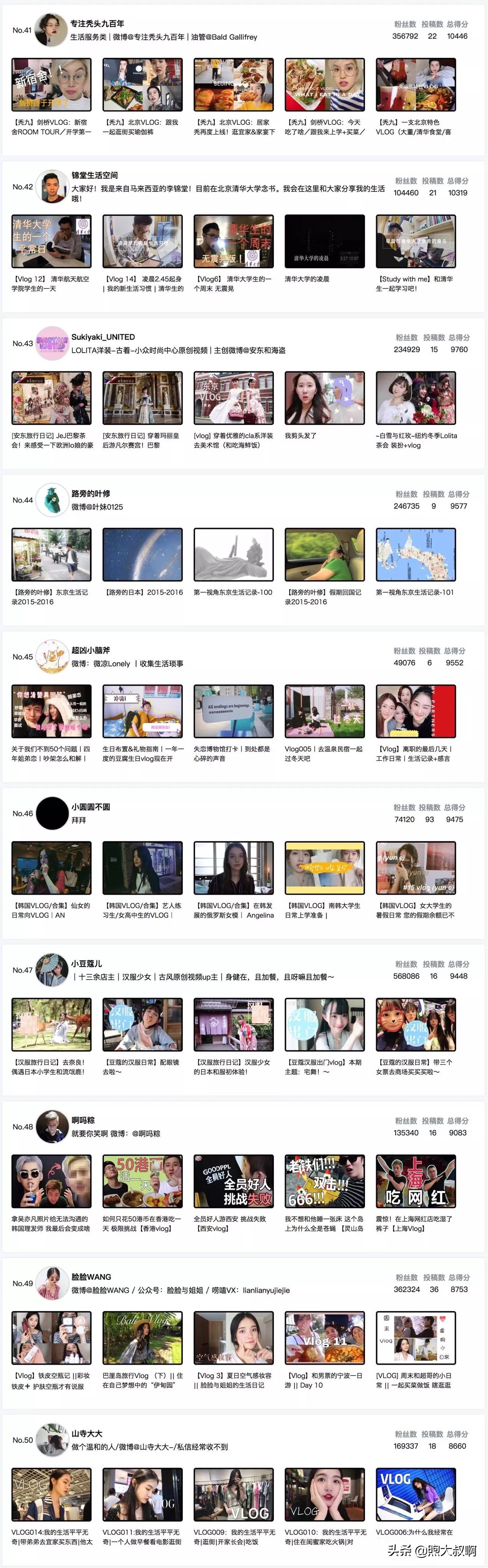 vlog不知道拍什么素材好,vlog不知道拍什么内容