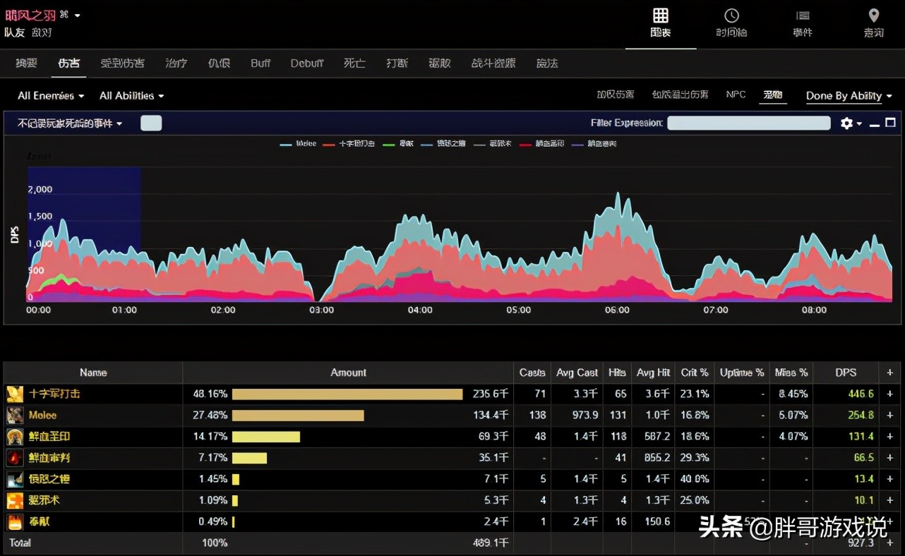 魔兽世界tbc惩戒骑配装,tbc惩戒骑圣印舞用十字军打击吗