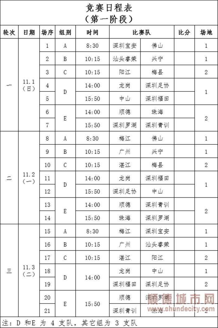 2019广东足球青少年省长杯冠军,广东省2018年足球省长杯