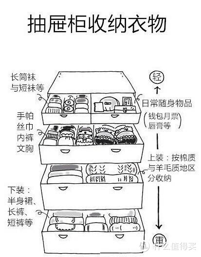 各种衣物收纳整理技巧,超实用的衣物收纳大法