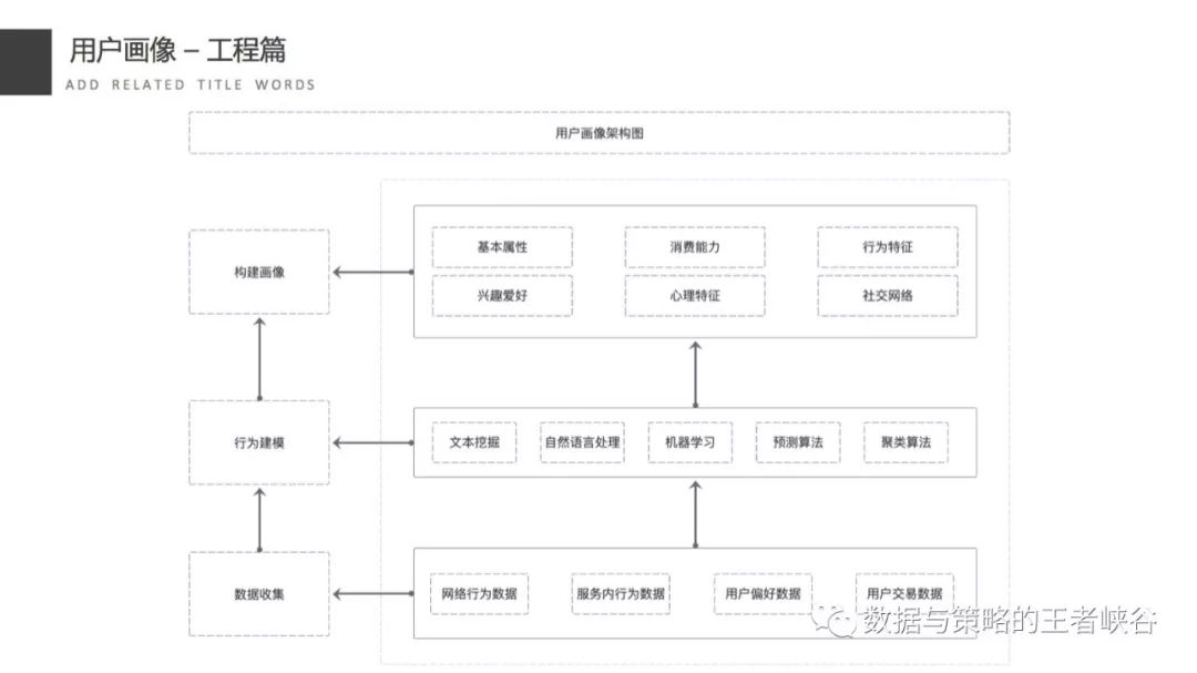 用户画像深度解析,用户画像什么意思