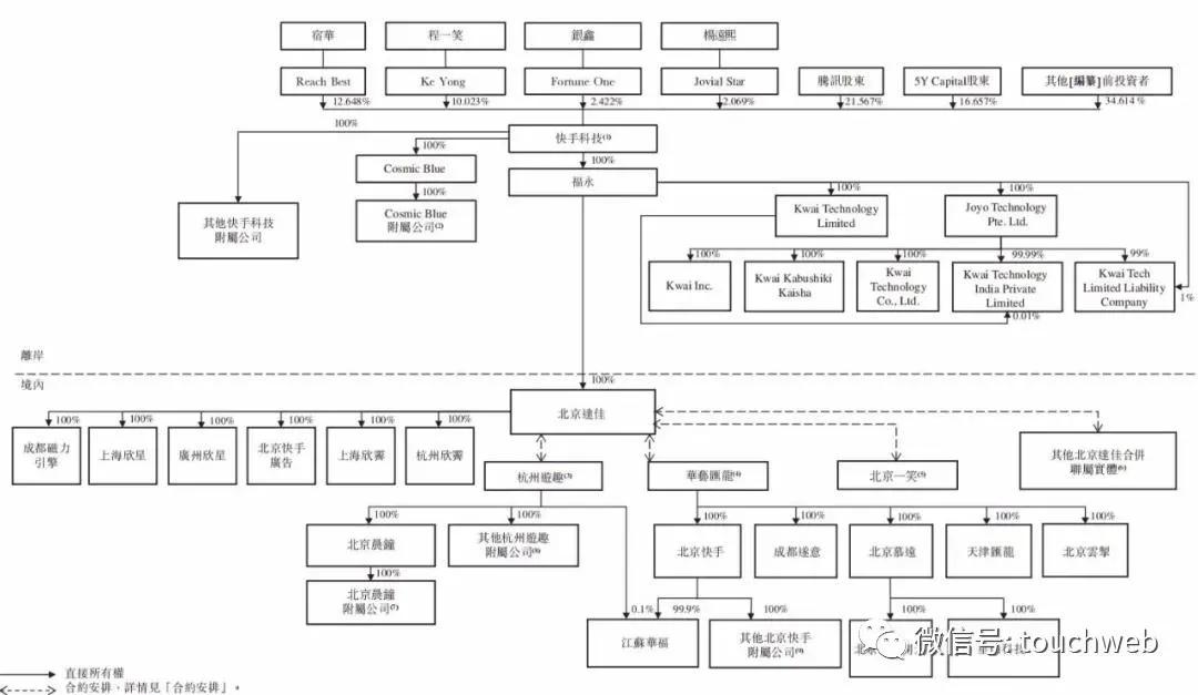 快手今日港交所市值,快手ipo拟融资额最高达420亿港元
