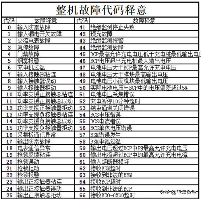 电动车充不进电一招教会你,电车电瓶什么都好就是充不进电