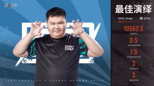 第五人格ivl人气监管者常规赛,第五人格ivl选手求生者排名