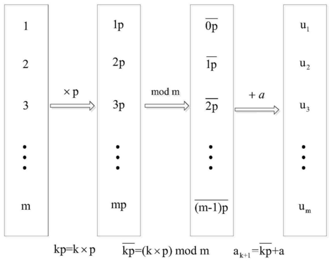小学数学素数,小学数学题素数