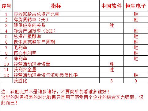 中国软件港股与a股,中国软件和中国电子