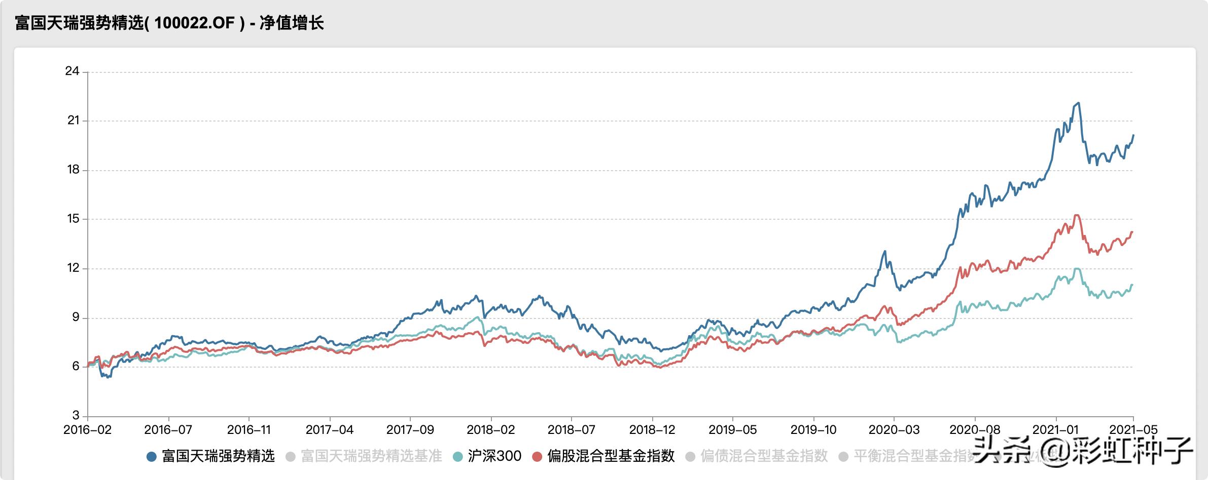 一句话点评富国金安值不值得买,富国基金最新策略分析