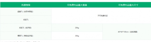 春秋航空任何行李都不让带吗,春秋航空机票不含行李托运吗