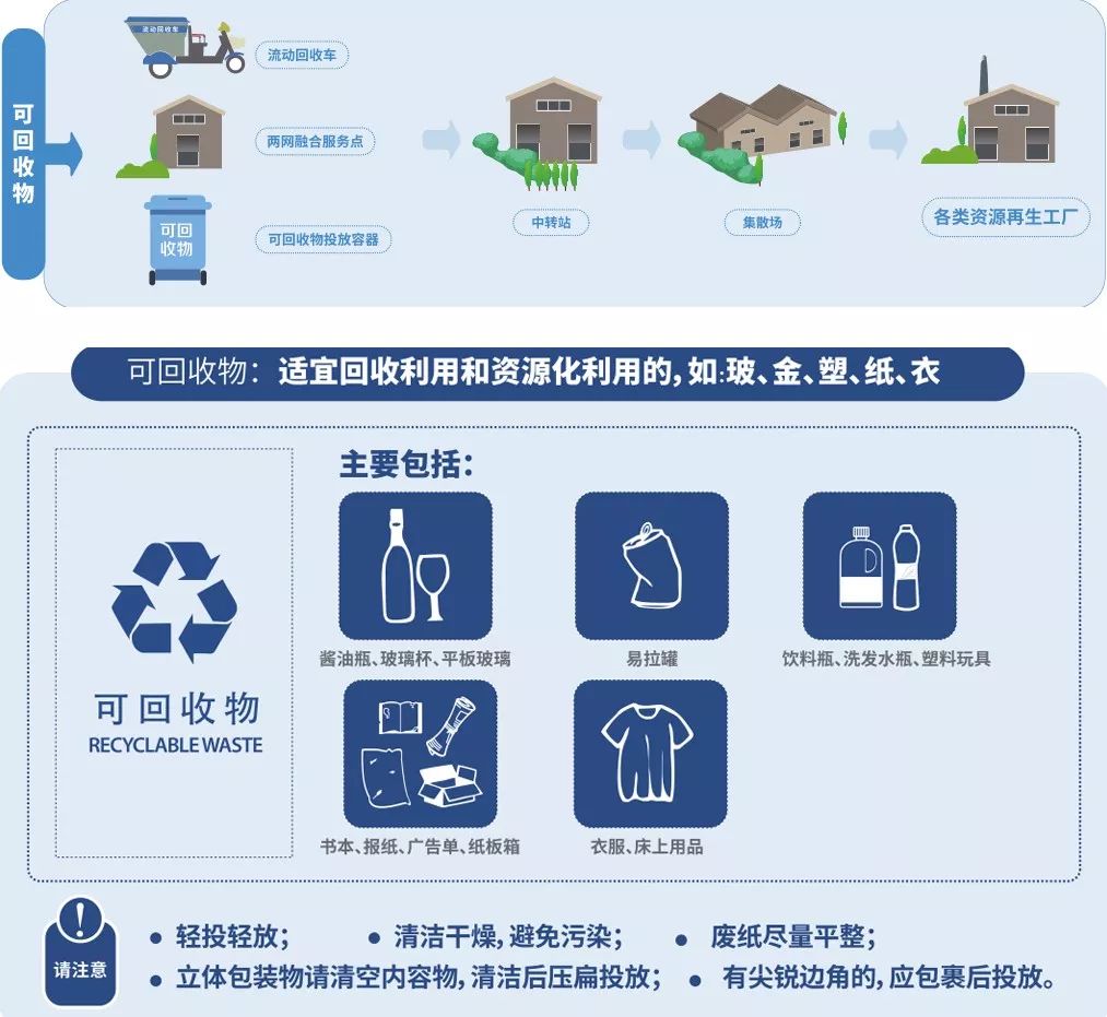 关于垃圾分类你想知道什么问题,关于垃圾分类那些你不知道的事