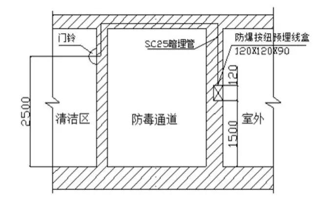 地下室人防强电安装图,地下室人防模板安装方案