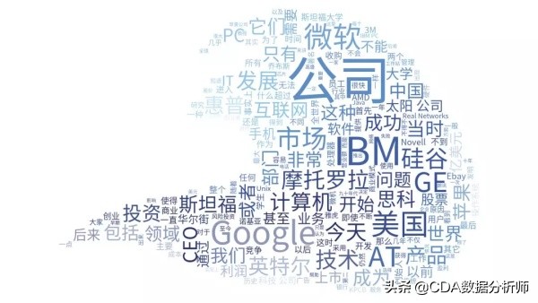 wordcloud词云,wordcloud词云图制作教程