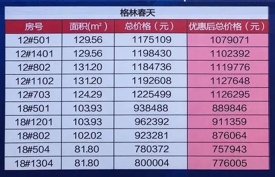 江海七字头房价,江海明月特价房