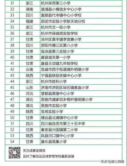 亚运足球梦想学校名单公示宣威靖外明德小学榜上有名