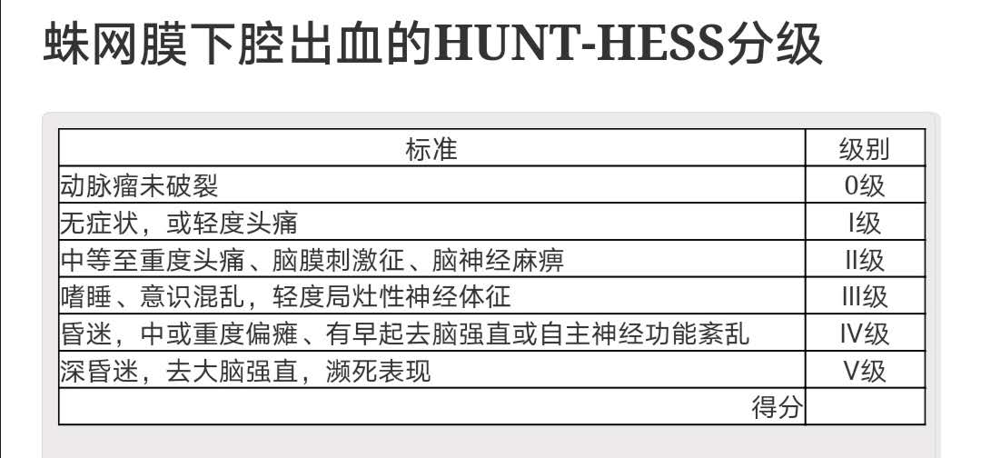 颅内动脉瘤破裂蛛网膜出血严重吗,动脉瘤破裂蛛网膜下腔出血严重吗
