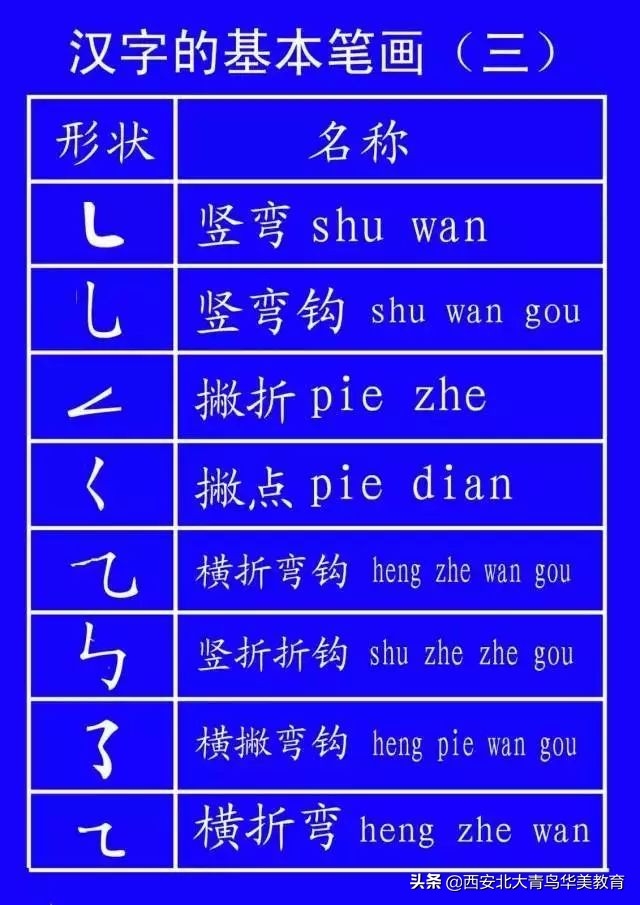 出台的笔顺正确写法,通知家长按照老师教的写笔顺