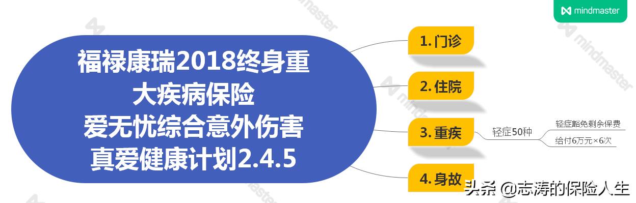 保险坑不坑现在很多人懂了,保险中的这个坑千万不要踩