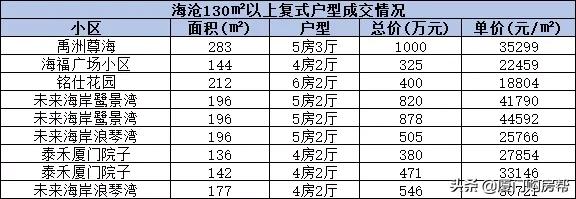 厦门复式楼盘60万左右,厦门150万复式住宅