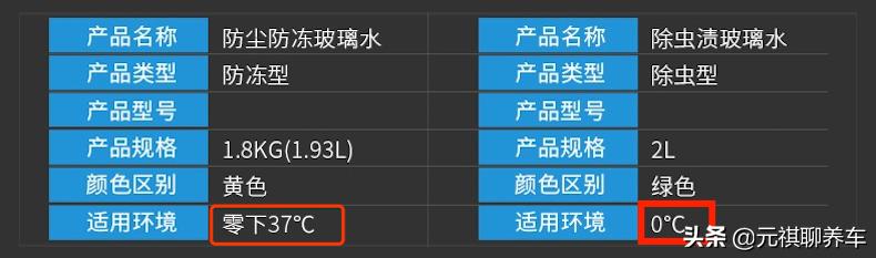 汽车玻璃雨刮刮不干净怎么解决,雨刮总有一块刮不干净怎么办