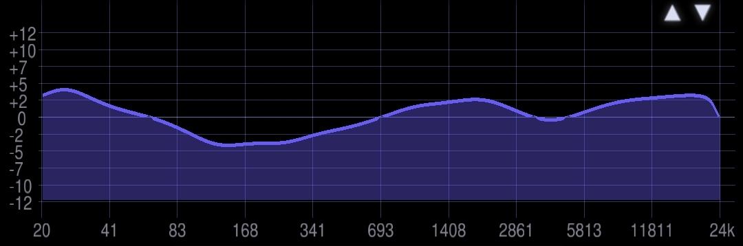 3w左右的耳机,1-2万的耳机体验