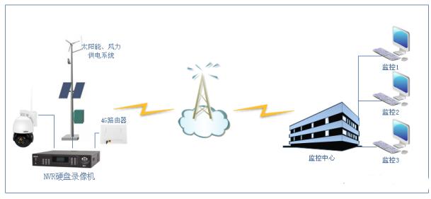 太阳能路灯安装及施工的全过程,监控太阳能灯安装视频
