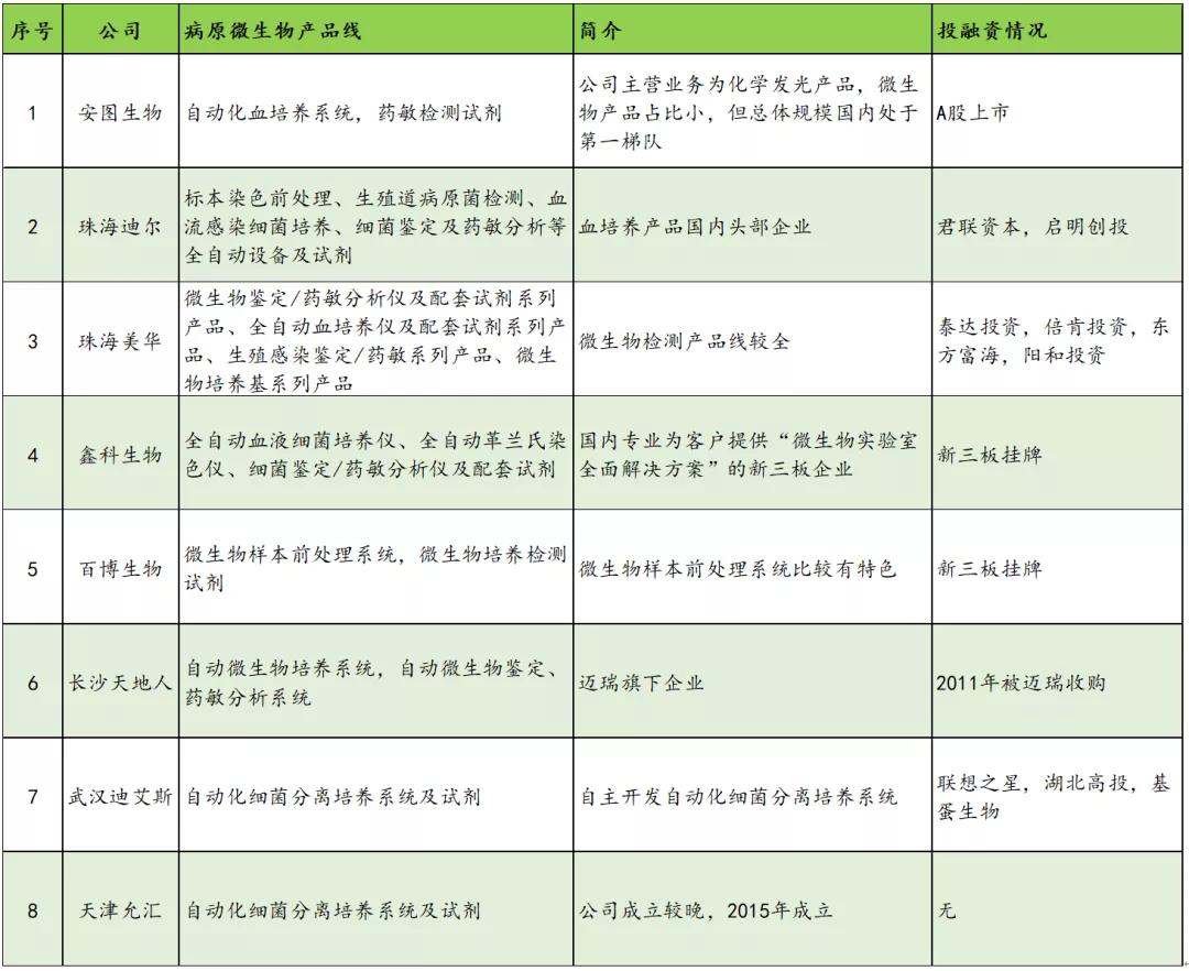 新冠疫情的爆发以及影响,新冠病毒能否引爆医药市场