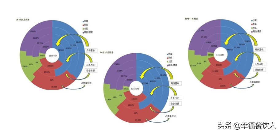 大众点评品类榜首!这家“土到极致”的湘菜馆是如何做到的?