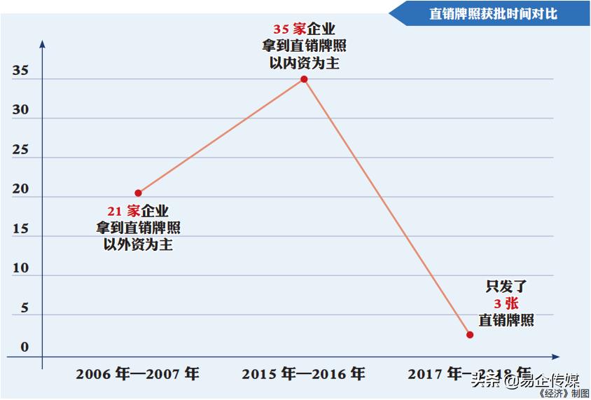为什么直销是一条不归路,选择直销到底是对还是错