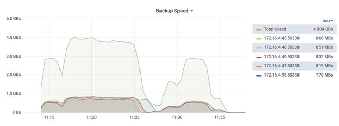 tidb数据库查询,tidb数据库及其特点