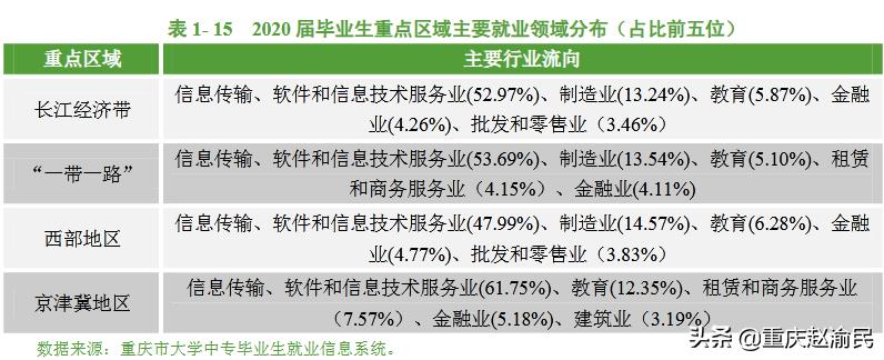 重庆邮电大学通信工程就业率,重庆邮电大学通信和信息处理专业
