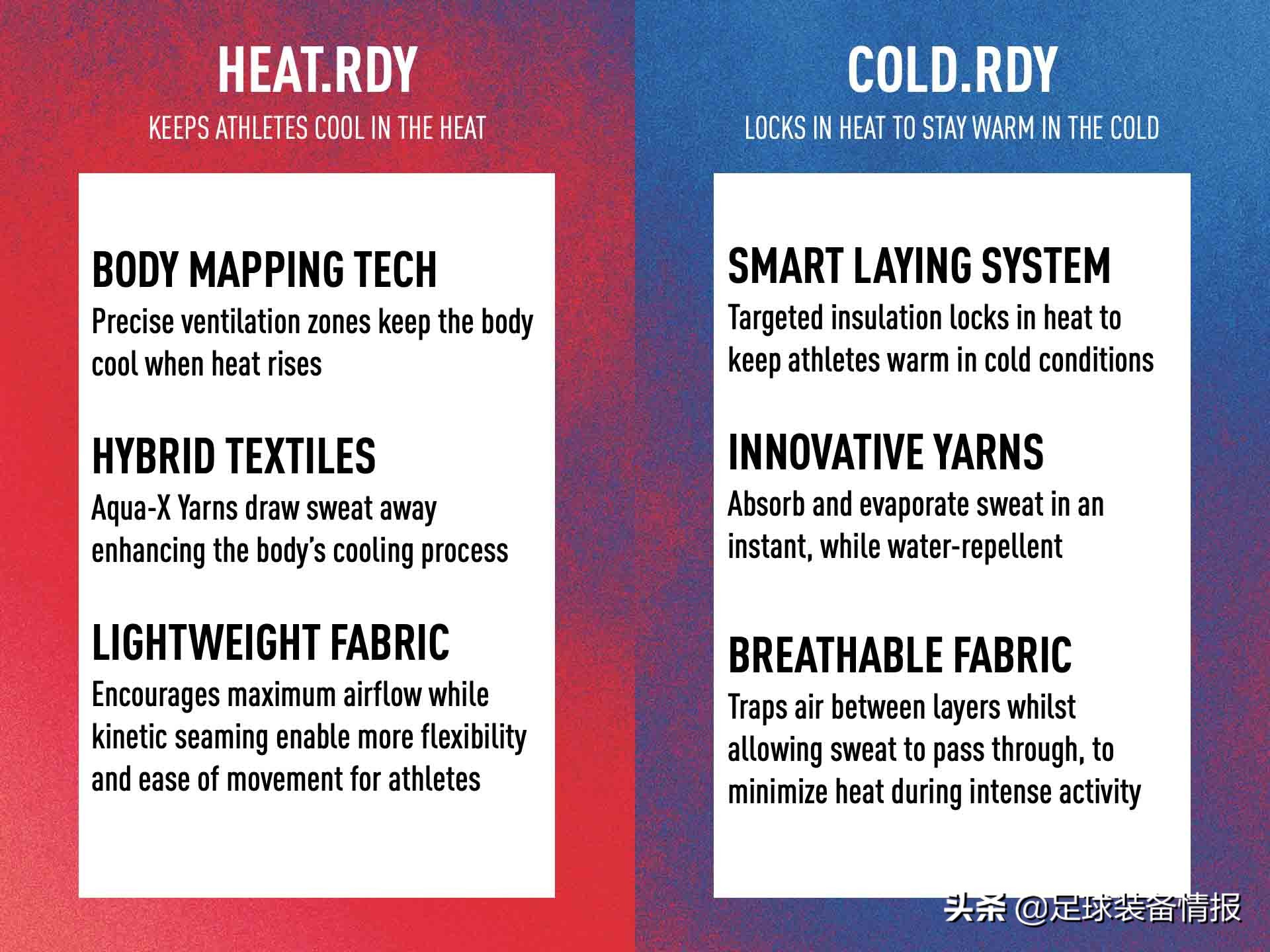 贝克汉姆联名阿迪达斯,贝克汉姆代言阿迪达斯清风系列
