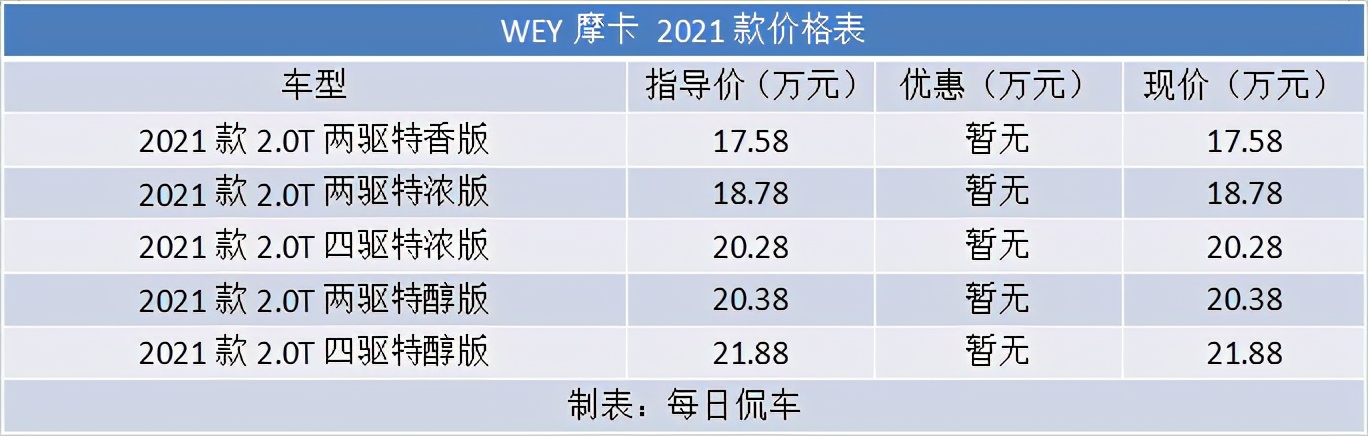 wey摩卡燃油版沉浸式体验,wey摩卡试驾体验抢先看