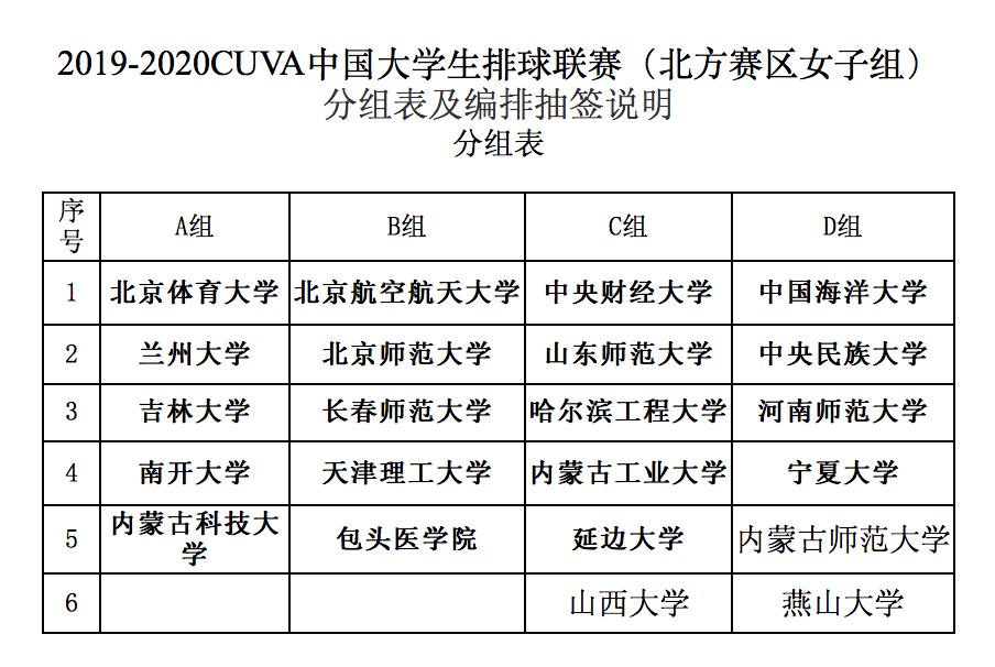 cuba北方赛区女子组,cuva北方总决赛