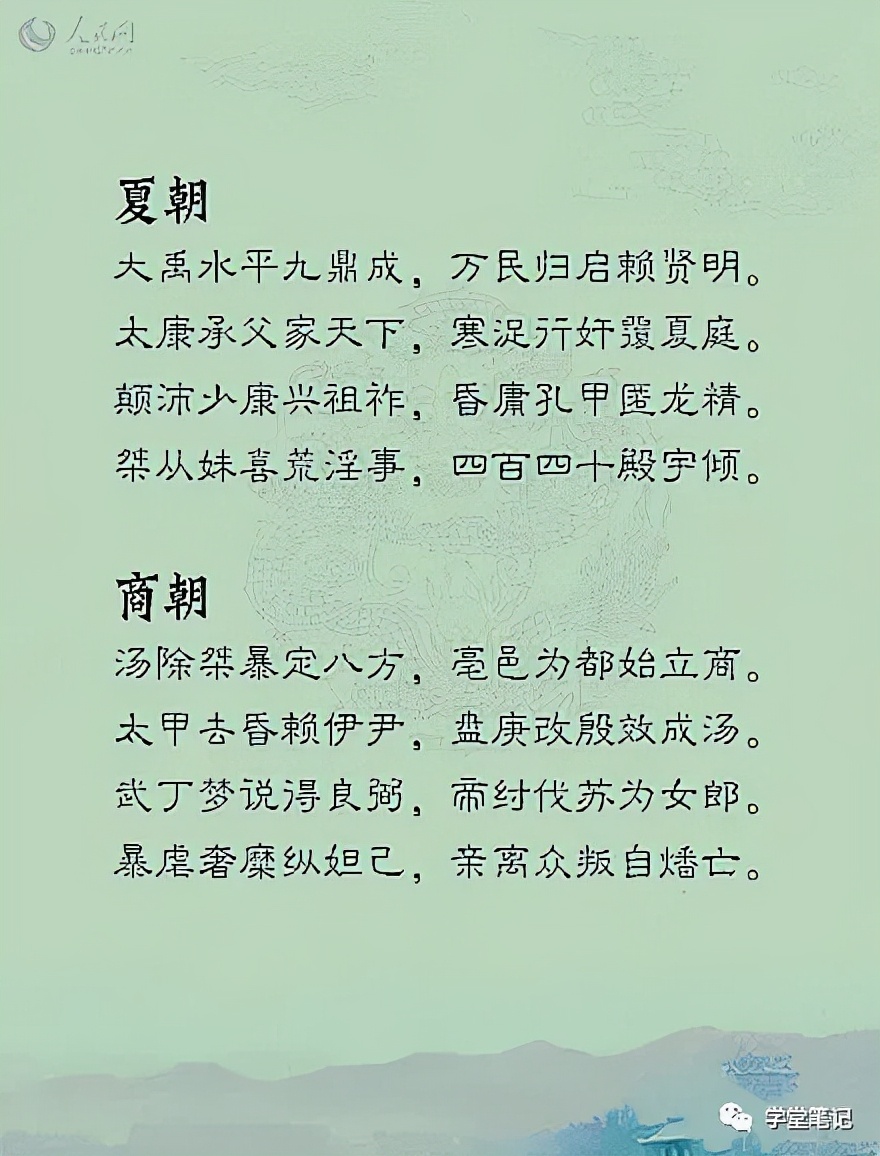 中国历史各个朝代记忆方法,中国24个朝代顺序口诀思维导图