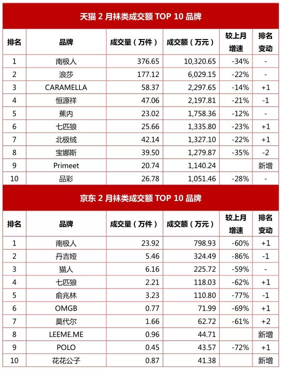 2023内衣实体店行业趋势,内衣行业电商排行榜最新