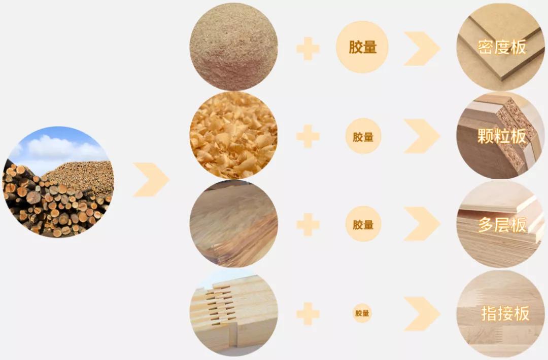 家里的哪些家居会有甲醛,这些藏在家中的高醛材料你可知道