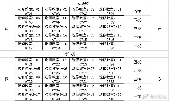 公务员考试台州,台州公务员考试如何准备