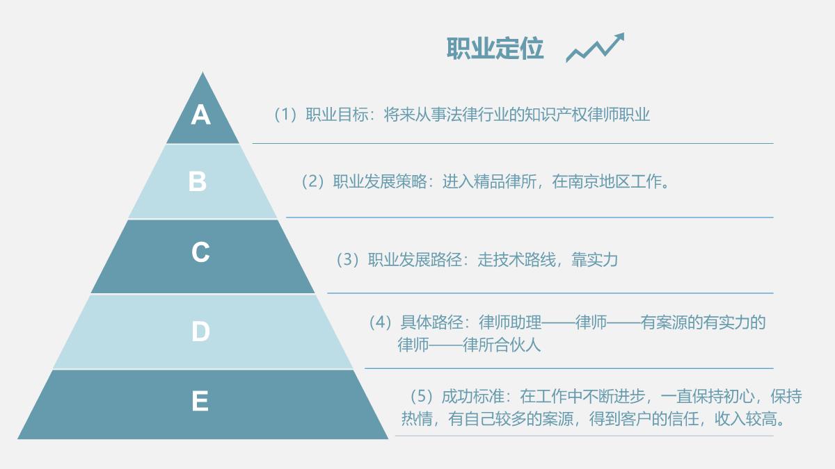 鍛樺伐鑱屼笟鐢熸动瑙勫垝鍩硅ppt,鑱屽満瀛︿範鎻愬崌璁″垝ppt