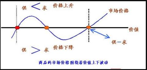 明白“库存”概念，迈进期货商品分析门槛