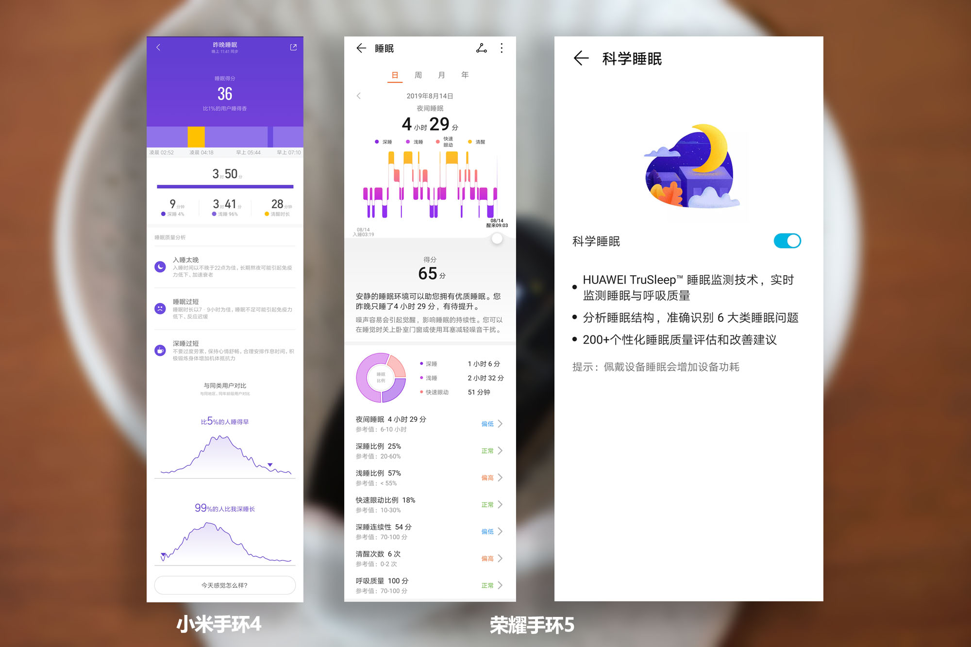 小米手环4和荣耀手环5对比视频,荣耀手环5和小米4手环有什么区别