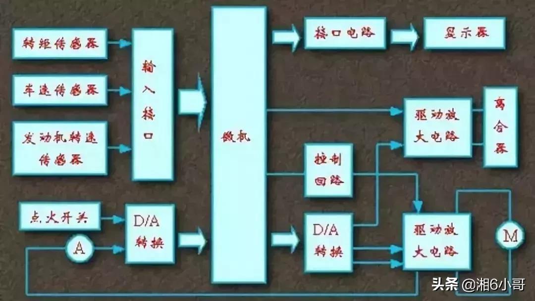 电子助力转向出问题还可以开吗,电子转向助力故障不修有什么影响