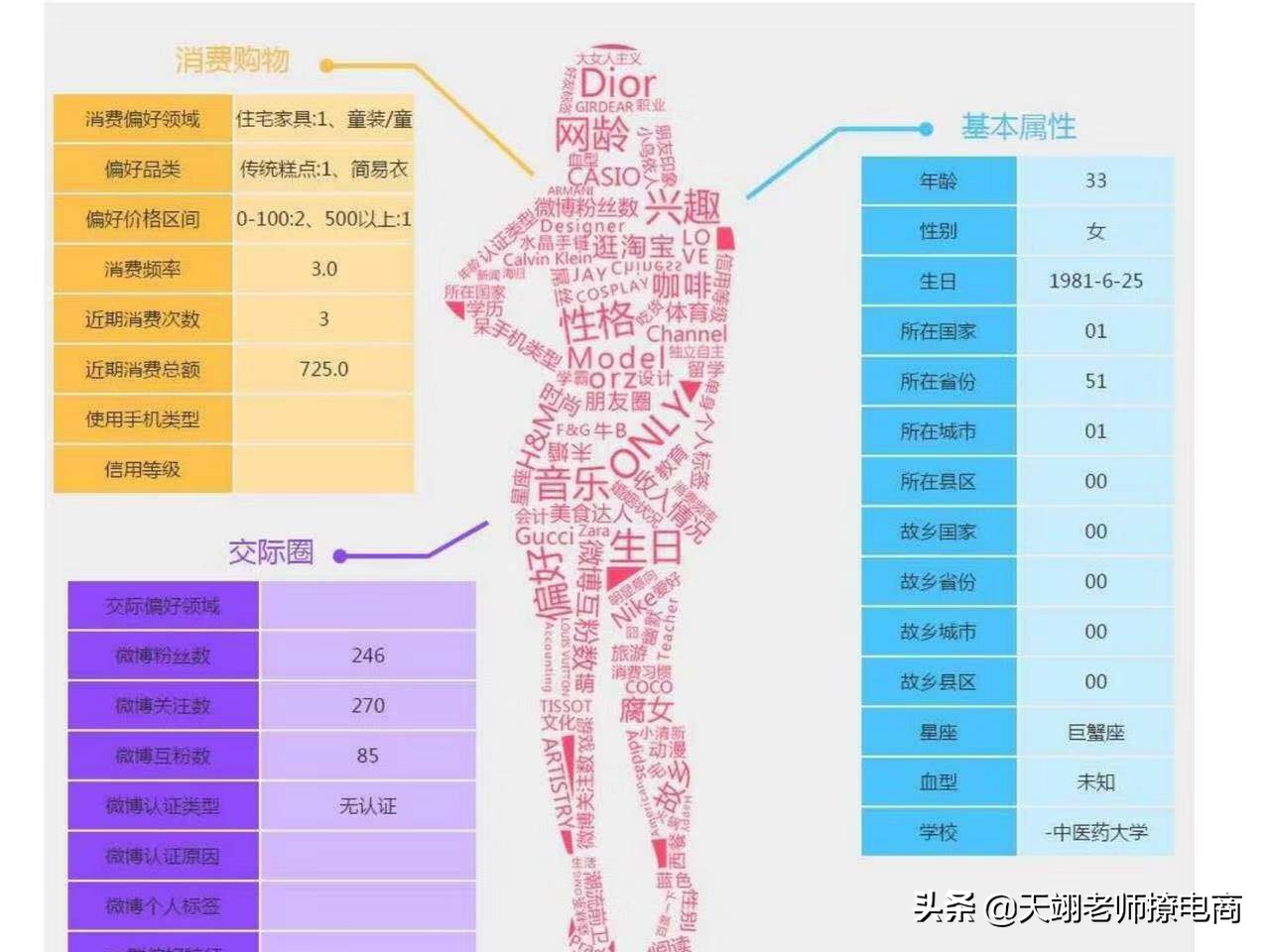 直通车人群玩法,直通车人群测试方法